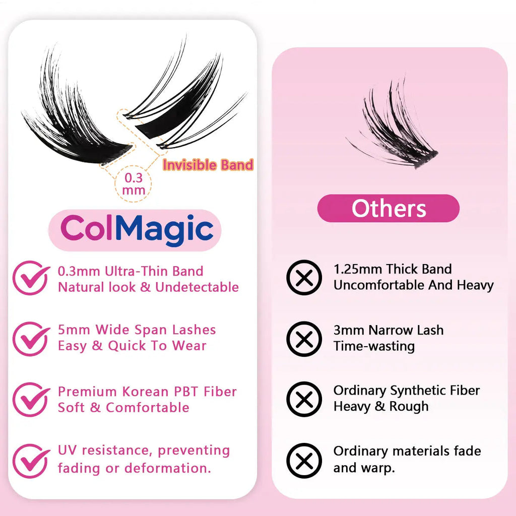 ColMagic DIY Lash Mixed Length Set (5-18mm) features anti-allergy and waterproof properties, delivering a voluminous and lightweight look.It includes long-lasting lash adhesive, sealant, tweezers, and makeup remover, making it ideal for beginner girls. - COLMAGIC